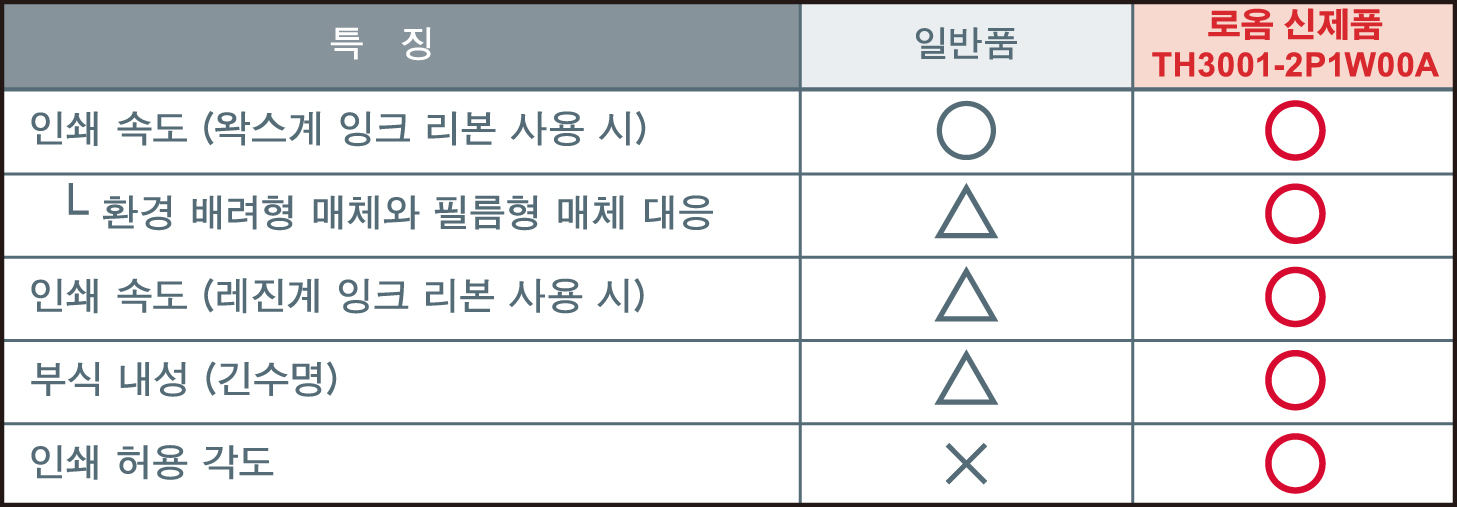 신제품 특징