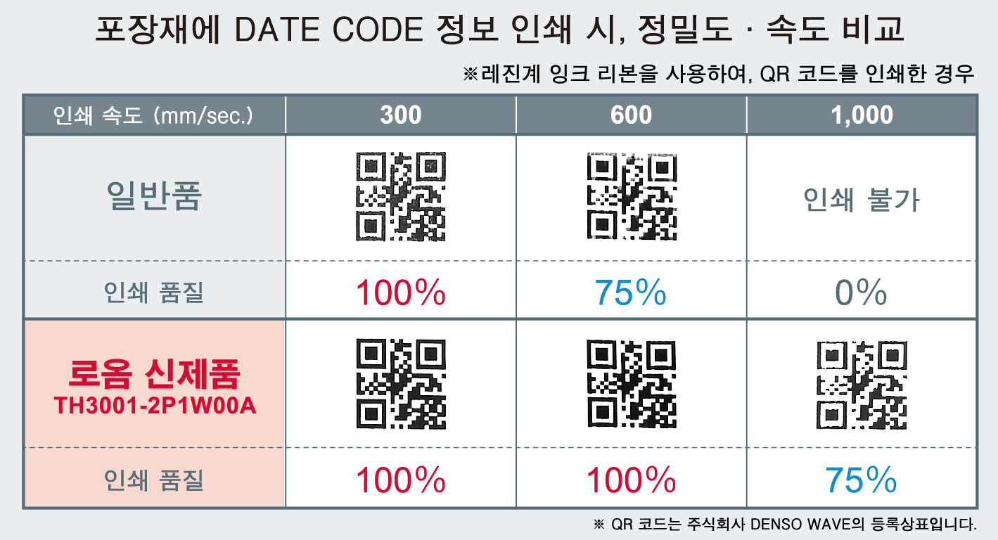 신제품의 특징