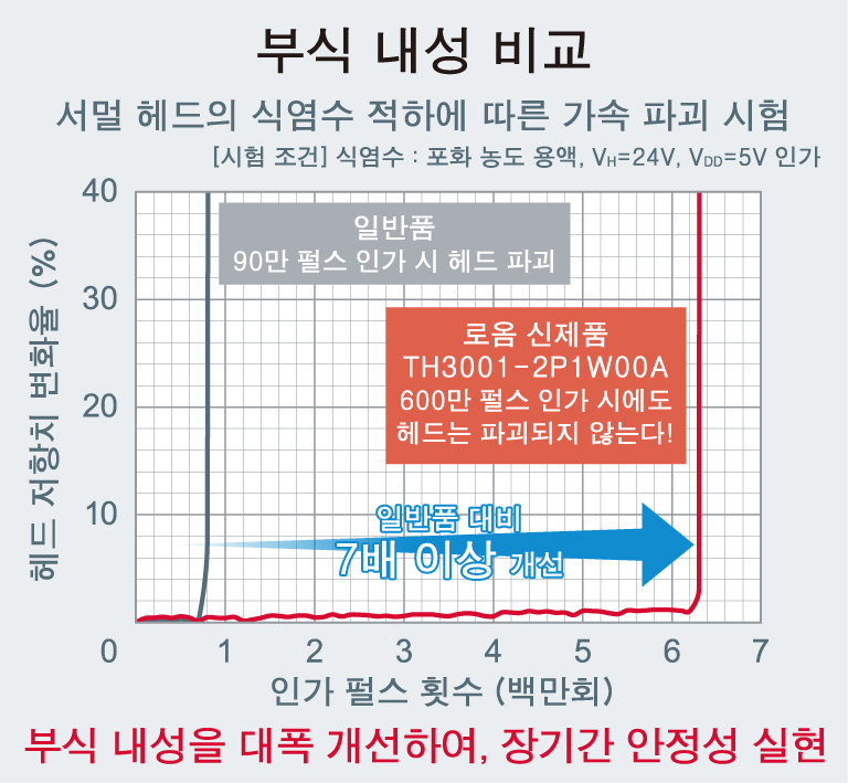 신제품의 특징