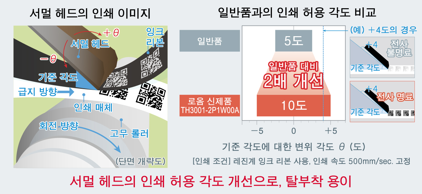 신제품의 특징