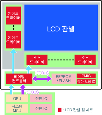 표시 장치의 회로 구성 예