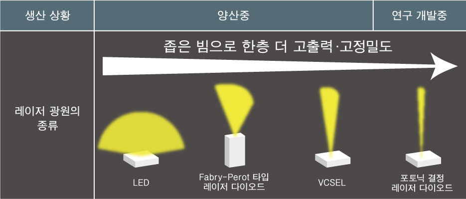 로옴의 레이저 광원 분야에 대한 활동 전개