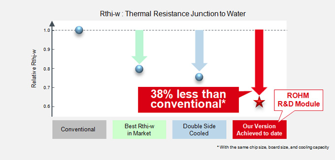 Thermal Resistance (Rthj-w)