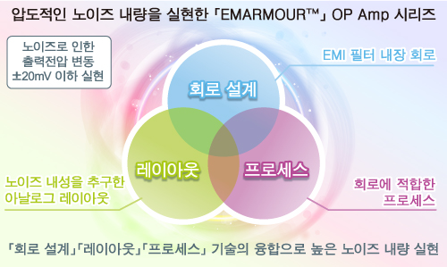 압도적인 노이즈 내량을 실현한 「EMARMOUR™」 OP Amp 시리즈