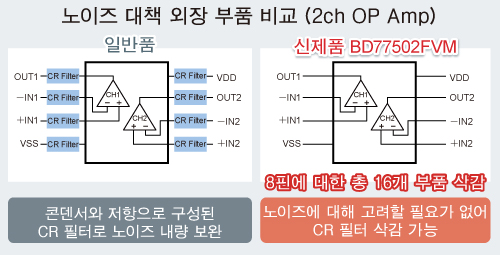 노이즈 대책 외장 부품 비교