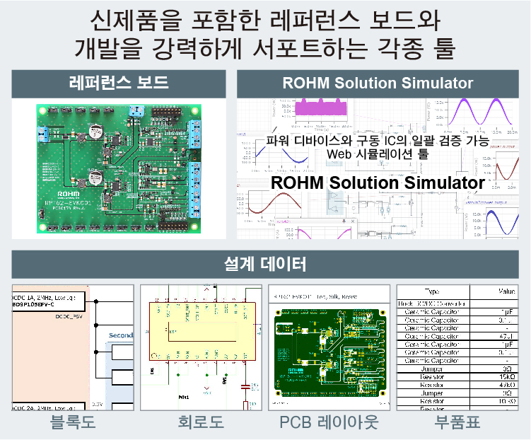 신제품을 포함한 레퍼런스 보드와, 개발을 강력하게 서포트하는 각종 툴