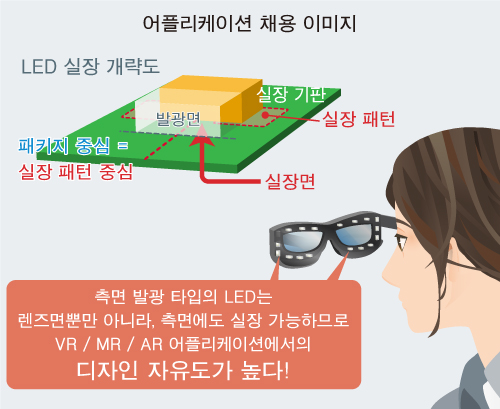 어플리케이션 채용 이미지