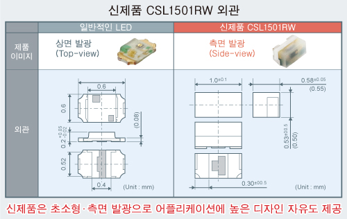 신제품 CSL1501RW 외관