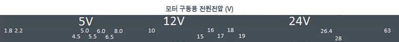 모터 구동용 전원전압 (V)