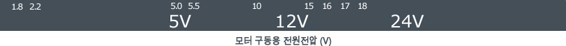 모터 구동용 전원전압 (V)