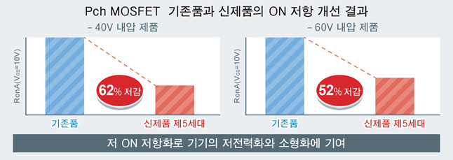 어플리케이션