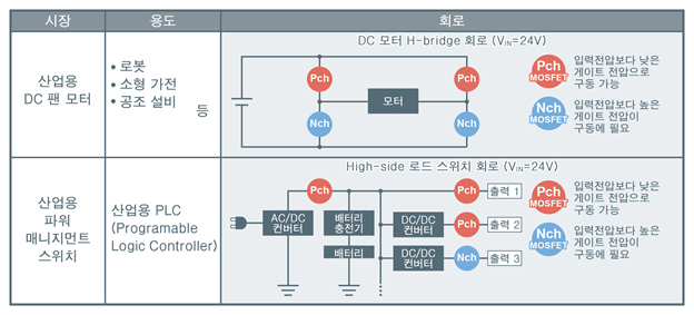 어플리케이션