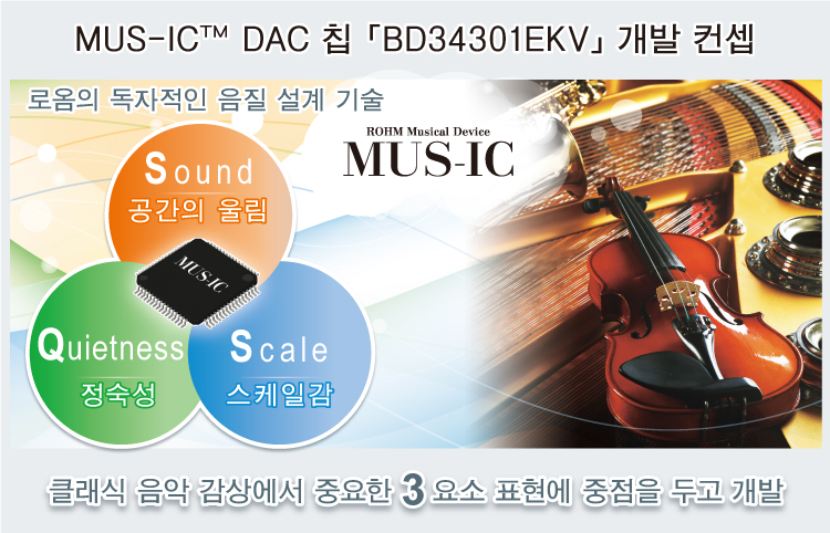 MUS-IC™ DAC 칩 「BD34301EKV-EVK-001」 개발 컨셉