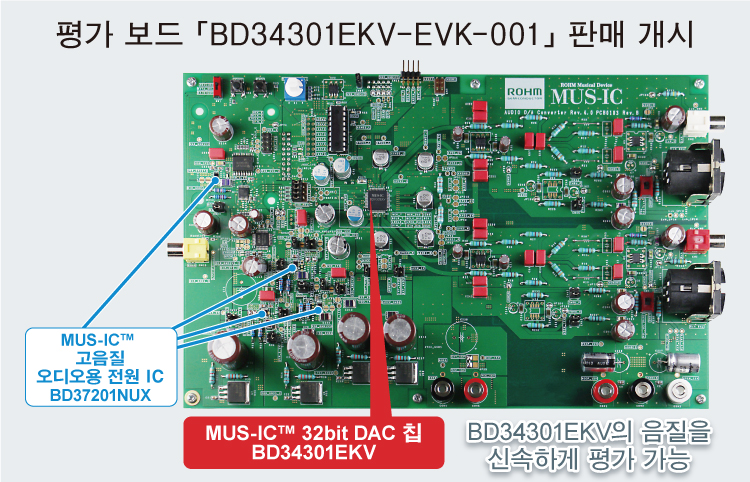 평가 보드 「BD34301EKV-EVK-001」도 판매 개시