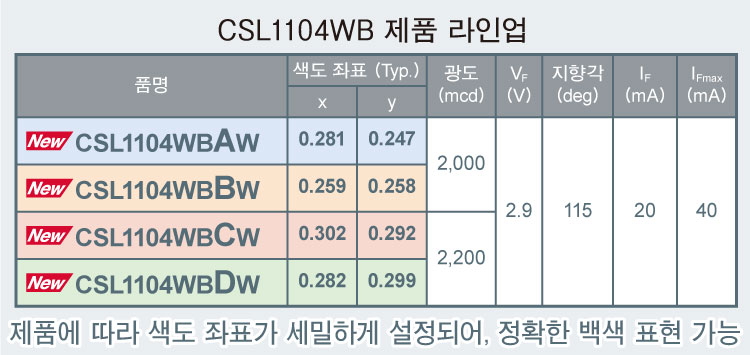CSL1104WB 제품 라인업