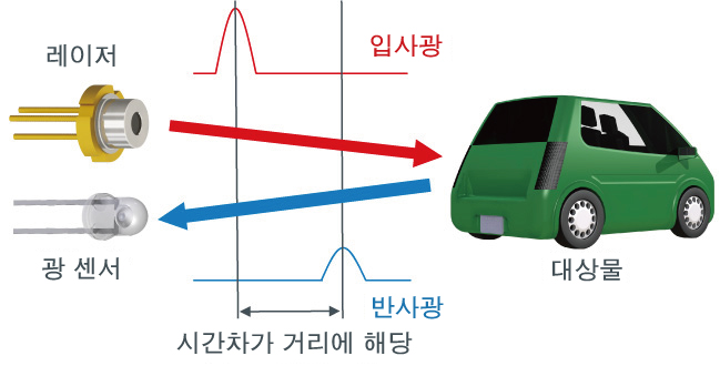 LiDAR 이미지