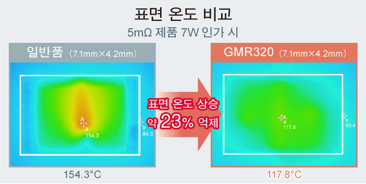 표면 온도 비교