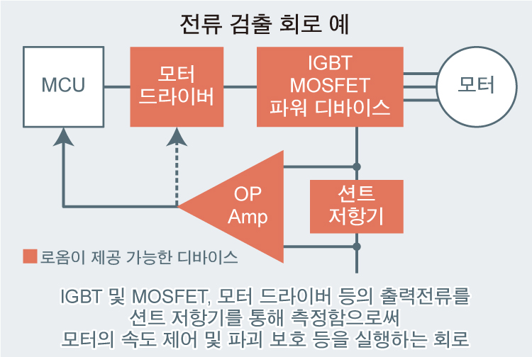 전류 검출 회로 예