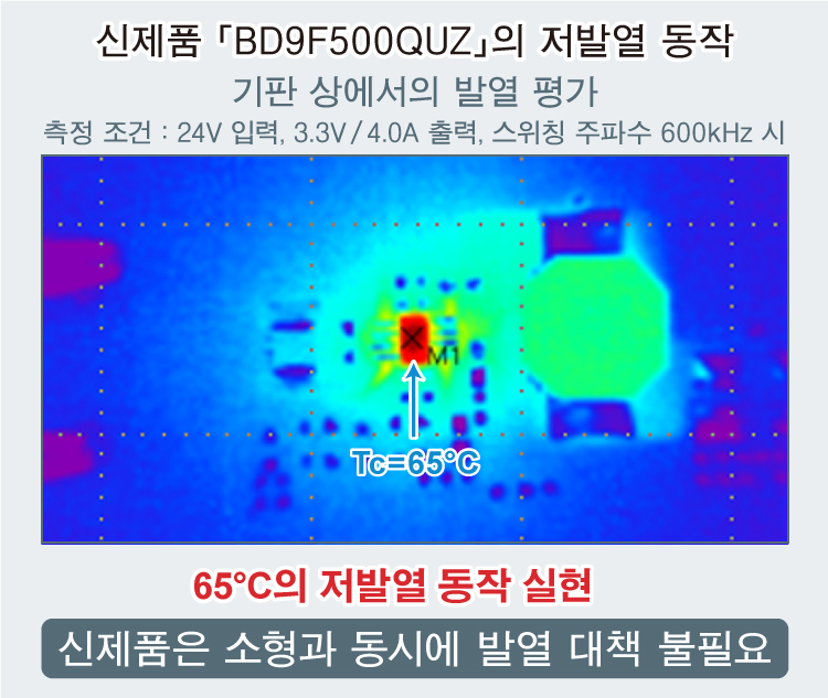 신제품 「BD9F500QUZ」의 저발열 동작