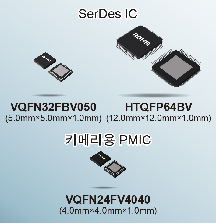 자동차 카메라 모듈에 최적인 SerDes IC, 카메라용 PMIC