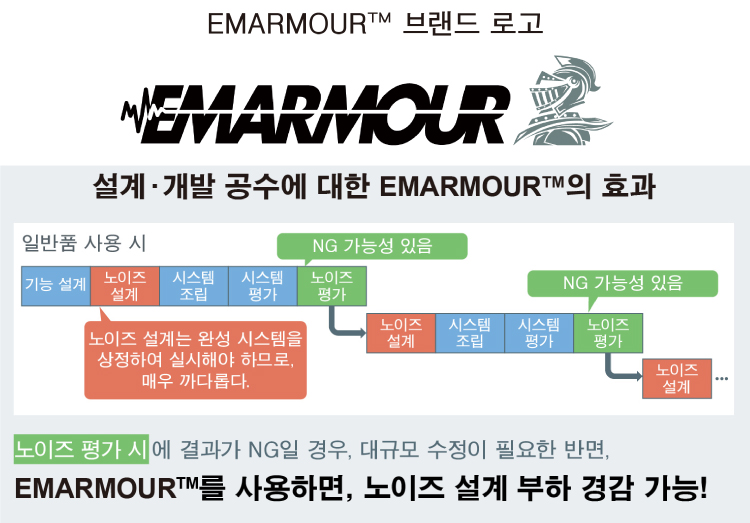 EMARMOUR™ 브랜드 로고 · 설계 및 개발 공수에 대한 EMRMOUR™의 효과