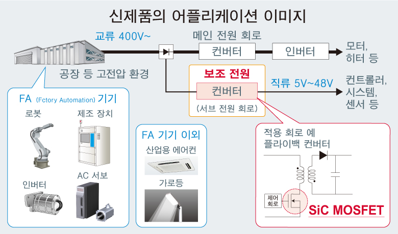 신제품의 어플리케이션 이미지