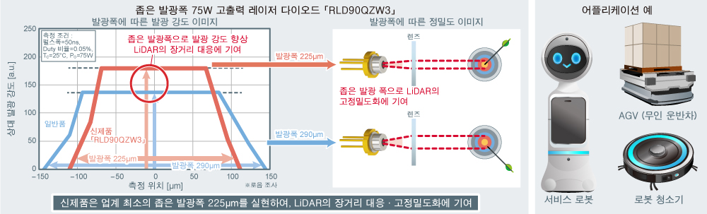 RLD90QZW3