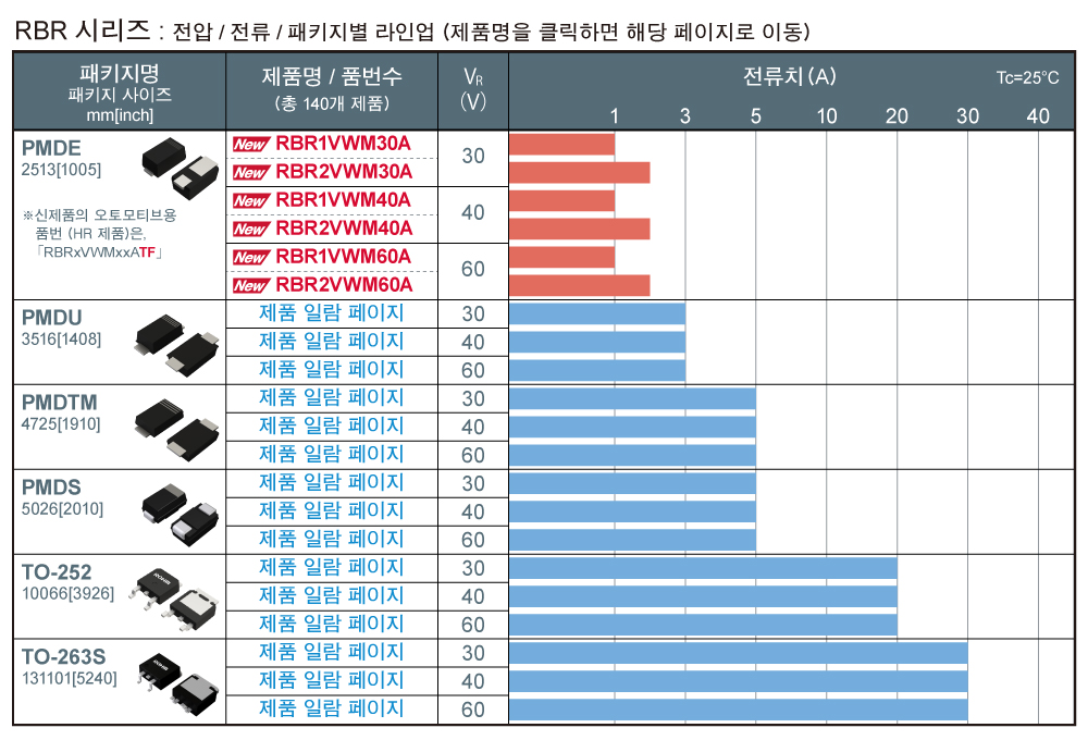 RBR 시리즈