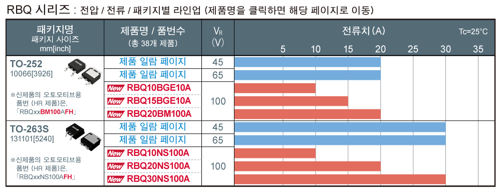 RBQ 시리즈