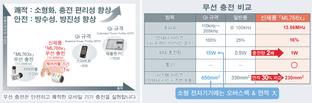 무선 충전 비교