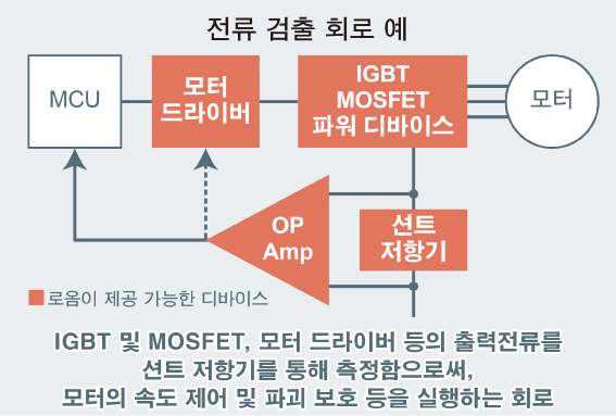 전류 검출 회로 예