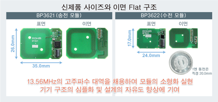 신제품 사이즈와 이면 Flat 구조