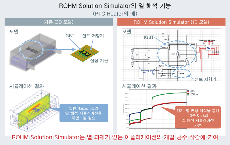 ROHM Solution Simulator의 열 해석 기능