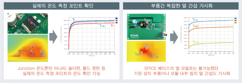 열 해석 기능으로 가능한 것