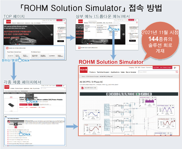 ROHM Solution Simulator 접속 방법