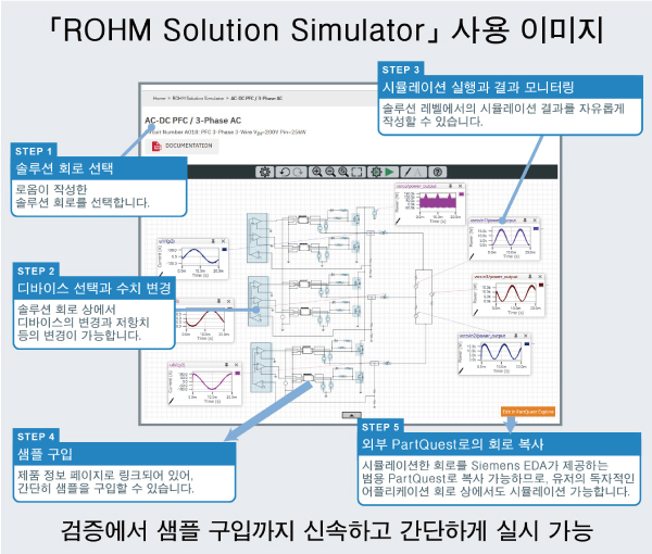 ROHM Solution Simulator 사용 이미지