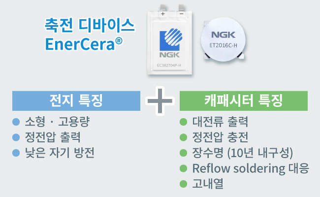 축전 디바이스
EnerCera®