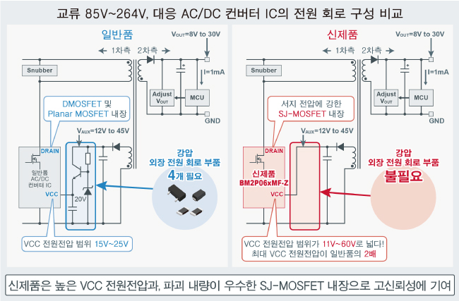 교류 85V~264V 대응 AC/DC 컨버터 IC의 전원 회로 구성 비교