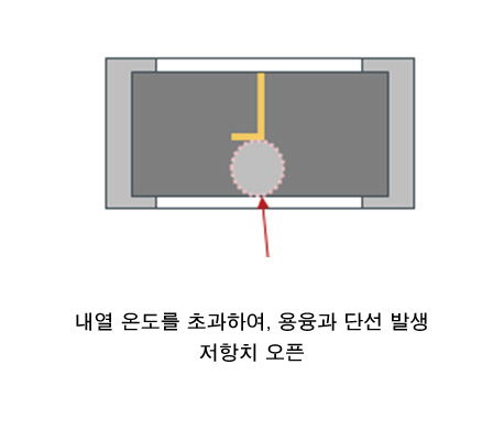 단선 저항치 오픈