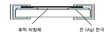 후막 칩 저항기의 예 (MCR 시리즈)단면 이미지