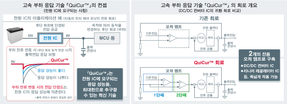 고속 부하 응답 기술 「QuiCur™」