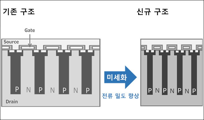 기존 구조 신규 구조