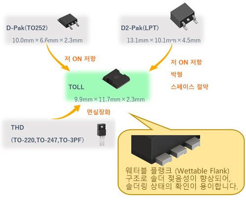 TOLL 패키지를 새롭게 라인업으로 추가