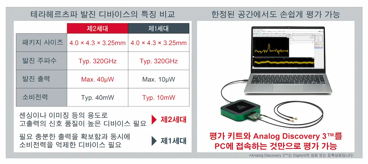 테라헤르츠파 발진 디바이스의 특징 비교