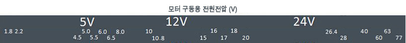 모터 구동용 전원전압 (V)