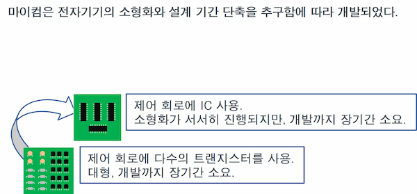 마이컴은 전자기기의 소형화와 설계 기간 단축화 요구에 따라 개발되었다