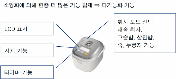 소형화에 따라 더 많은 기능을 탑재 ⇒ 다기능화 가능