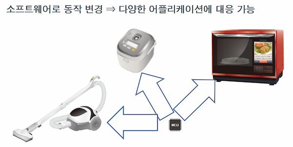 소프트웨어로 동작 변경 ⇒ 다양한 어플리케이션에 대응 가능