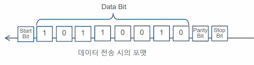 UART란?