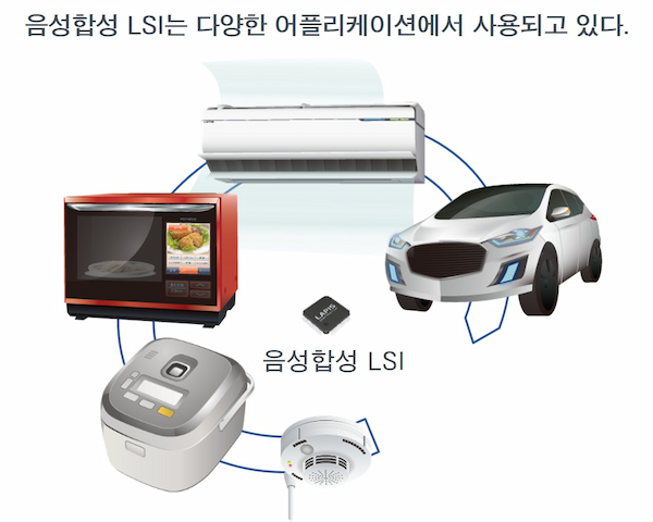 음성합성 LSI는 다양한 어플리케이션에서 사용되고 있다